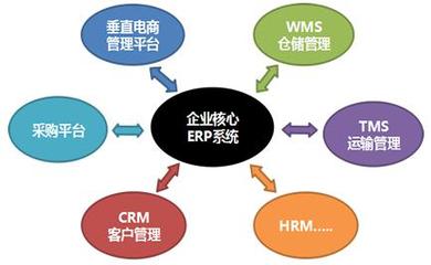 企业管理系统定制开发 为何选择量身定制而非现成方案？
